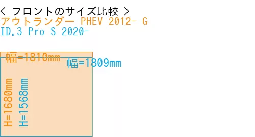 #アウトランダー PHEV 2012- G + ID.3 Pro S 2020-